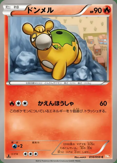 Numel
